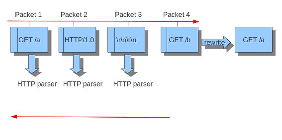 ../_images/Inline_reassembly_unackd_data.png