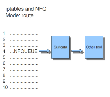 ../_images/NFQ2.png