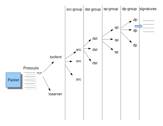 ../_images/grouping_tree.png