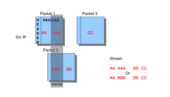 ../_images/overlap.png